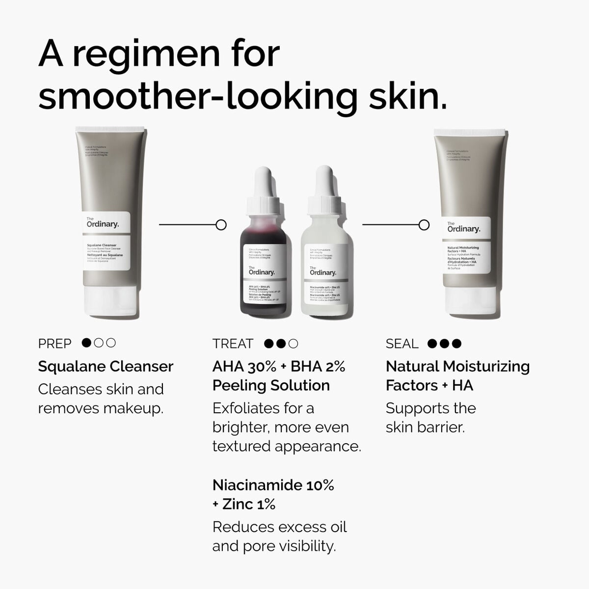 aha-30-bha-2-peeling-solution-m8 ord-aha-bha-peeling-solution-smooth-skin-regimen-graphic.jpg