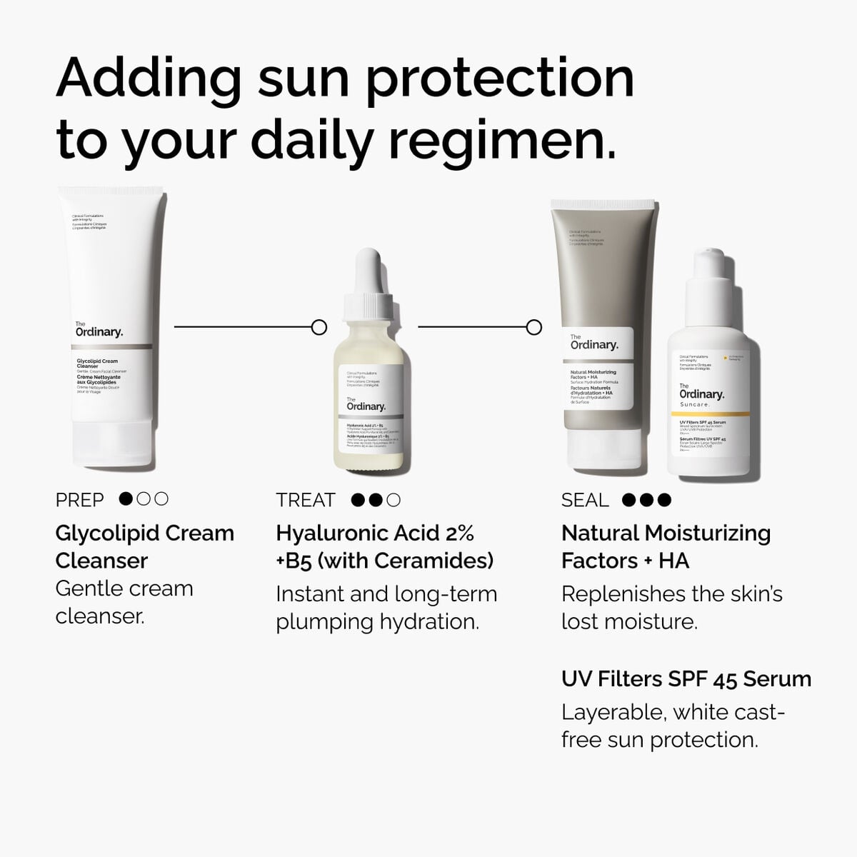 uv-filters-spf-45-serum-b4 uv-filters-spf-45-serum-regimen-graphic.jpg