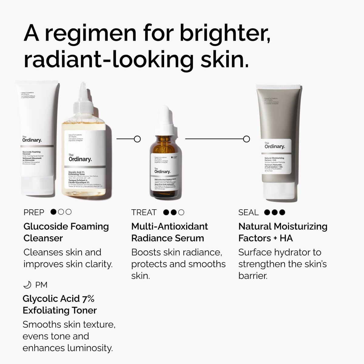 multi-antioxidant-radiance-serum-t8 ORD-MARS-regimen-graphic.jpg