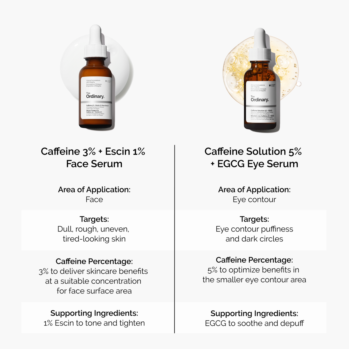 caffeine-3-escin-1-face-serum-r3 caffeine-serum-comparison-graphic.png