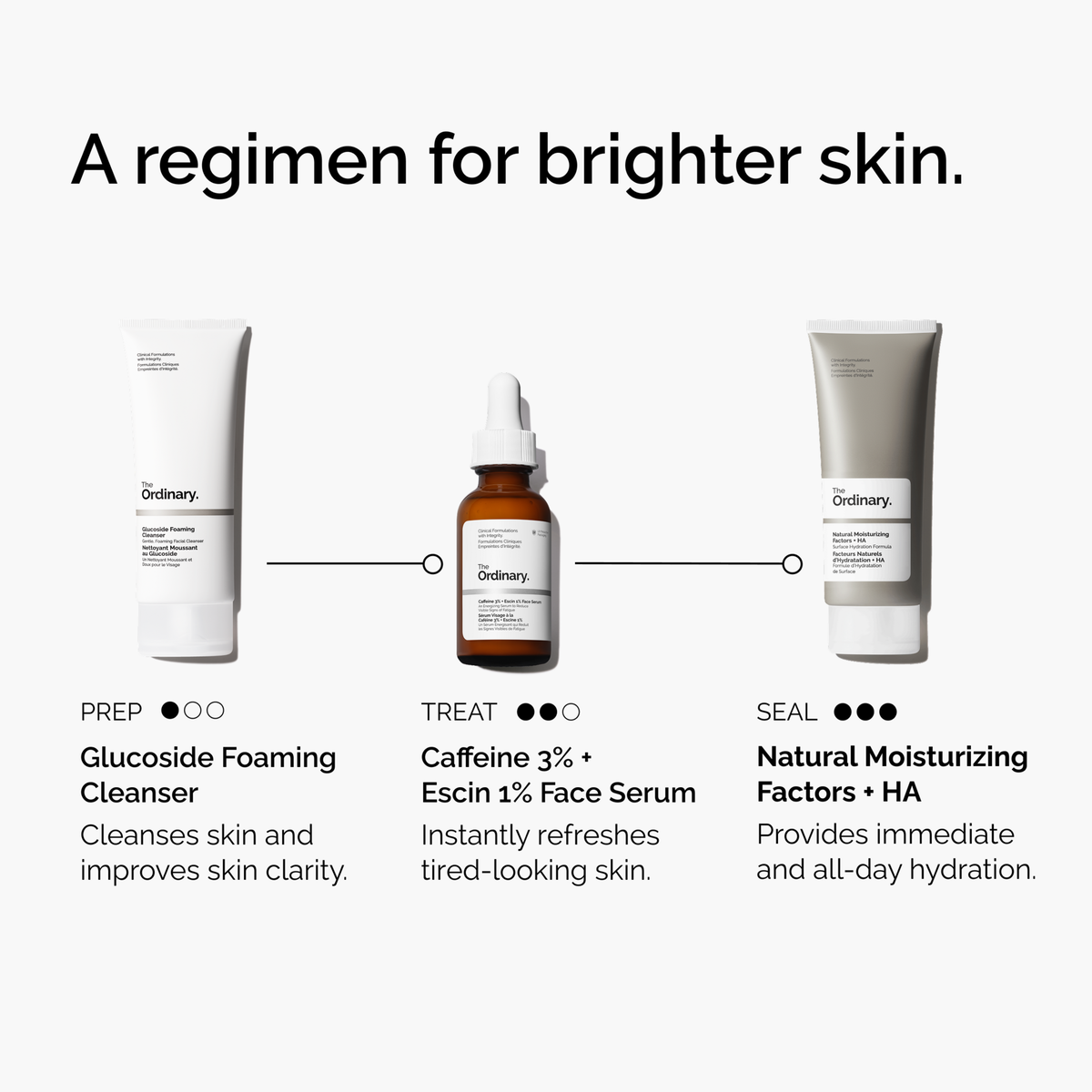 caffeine-3-escin-1-face-serum-r3 ord-caffeine-3pct-escin-1pct-face-serum-regimen-graphic.png