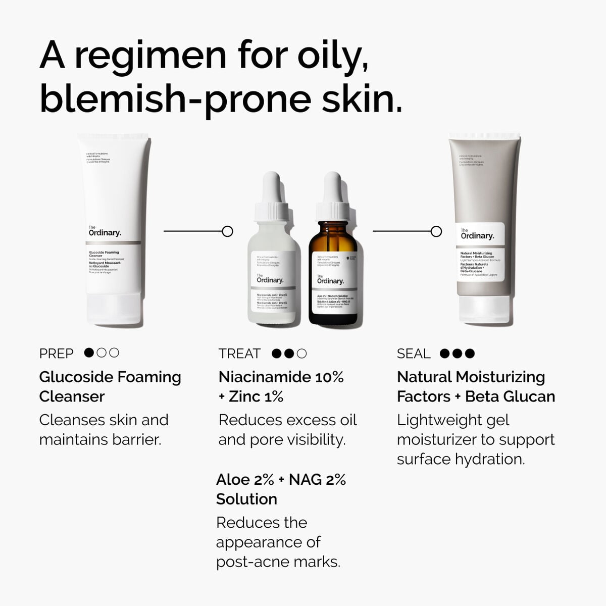 niacinamide-10-zinc-1-g7 ord-niacinamide-10-zinc-aloe-nag-regimen-graphic.jpg