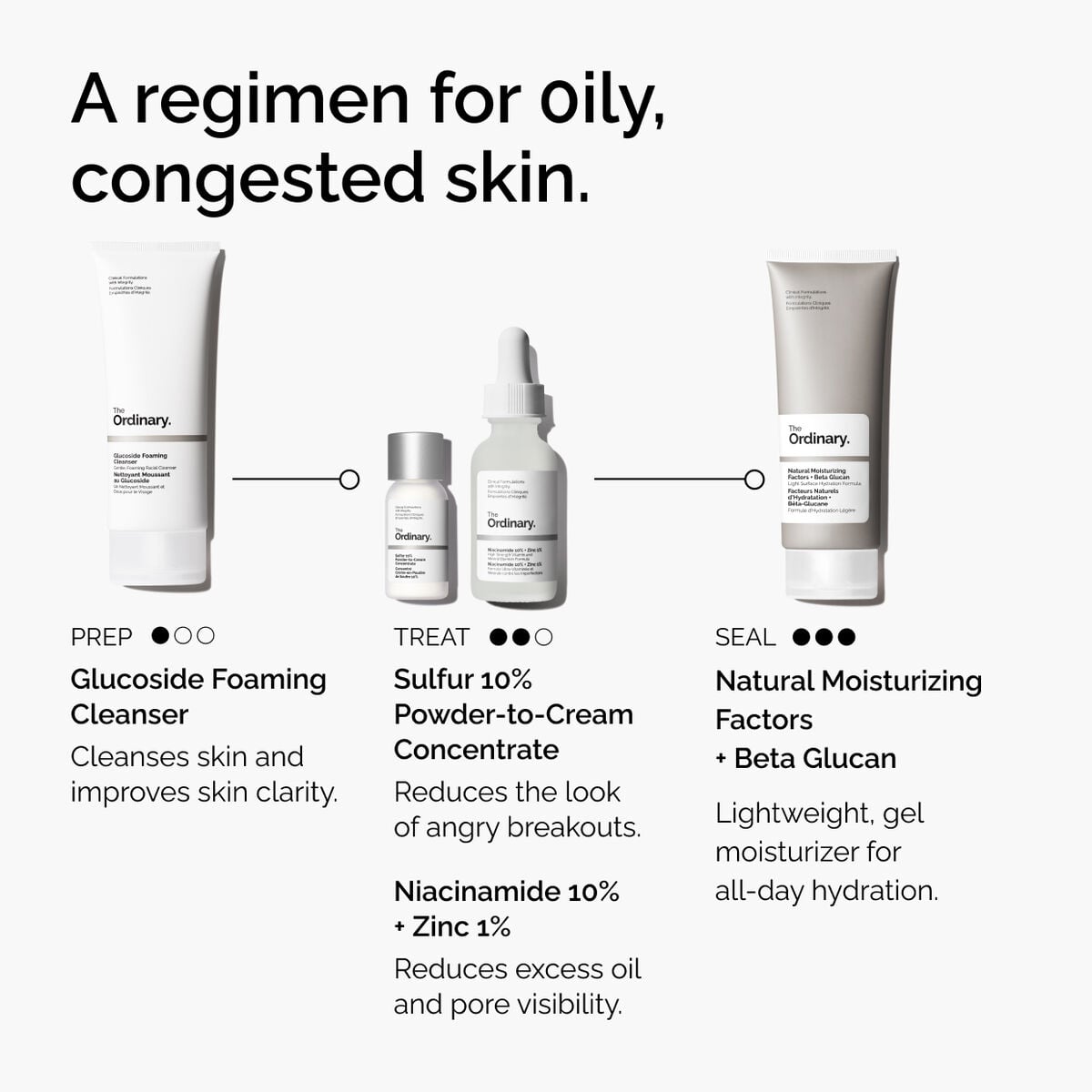 sulfur-10-powder-to-cream-concentrate-y4 ord-sulfur-10pct-powder-to-cream-concentrate-regimen-graphic.jpg