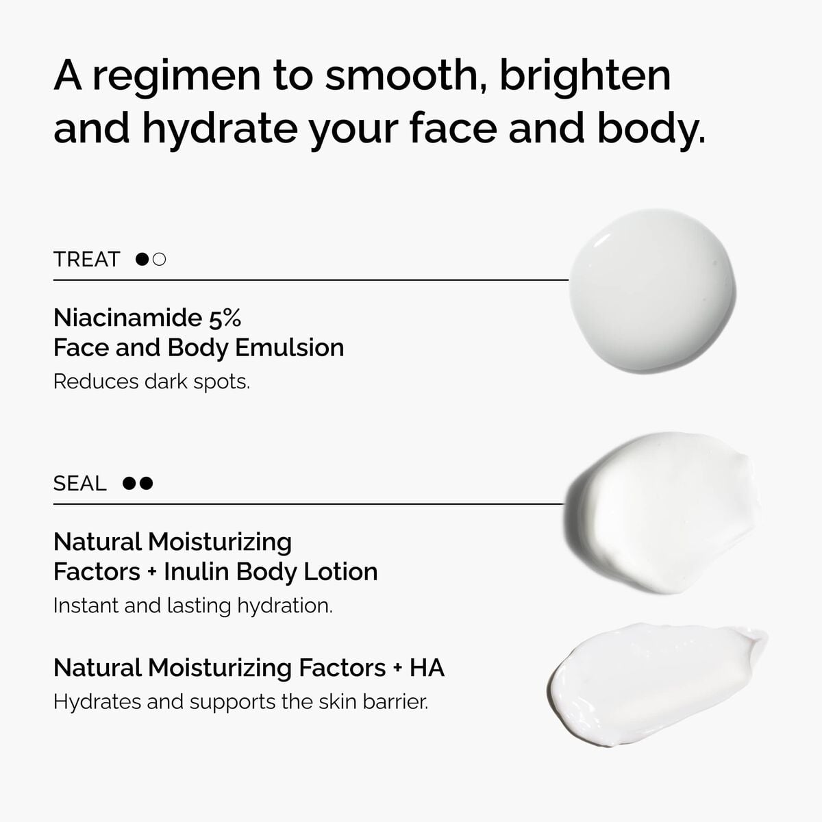 the-face-and-body-set-u1 rdn-the-face-and-body-set-regimen-graphic.jpg